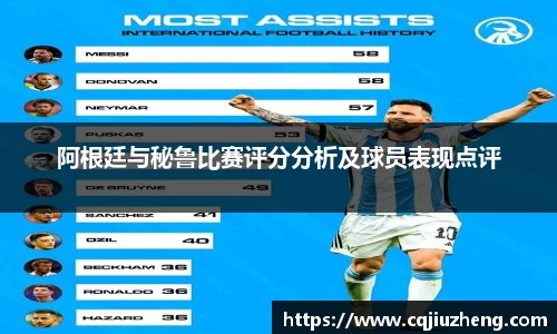 阿根廷与秘鲁比赛评分分析及球员表现点评